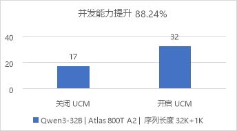 華為數據存儲與DaoCloud道客聯合發布AI推理加速解決方案，強化數據處理與存儲支持服務