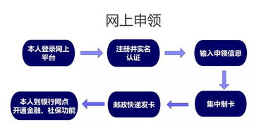 新年新社保，上海市民迎來社?？袚Q發，數據處理與存儲服務保駕護航