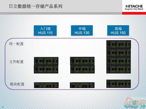HUS 塊、文件與對象數據的融合統一存儲