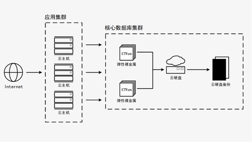 天翼云新武器揭密 彈性裸金屬如何突破多元化場(chǎng)景？數(shù)據(jù)處理與存儲(chǔ)支持服務(wù)詳解