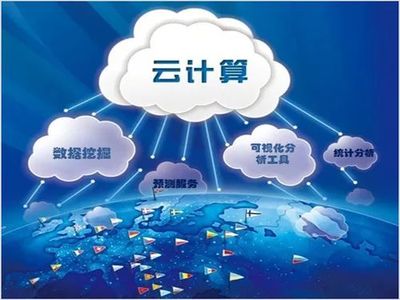 云、安全與大數(shù)據(jù)驅(qū)動(dòng)下的首席信息官角色進(jìn)化與網(wǎng)絡(luò)信息安全軟件開發(fā)