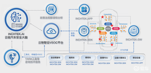新銳企業(yè)如何在智能汽車安全領(lǐng)域脫穎而出 網(wǎng)絡(luò)與信息安全軟件的創(chuàng)新之路
