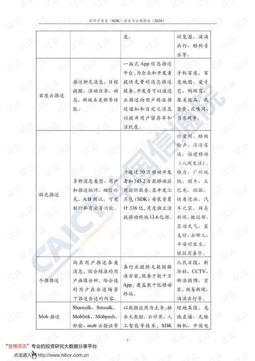 中國(guó)信通院發(fā)布2020年互聯(lián)網(wǎng)行業(yè)SDK安全與合規(guī)報(bào)告，聚焦網(wǎng)絡(luò)與信息安全軟件開發(fā)